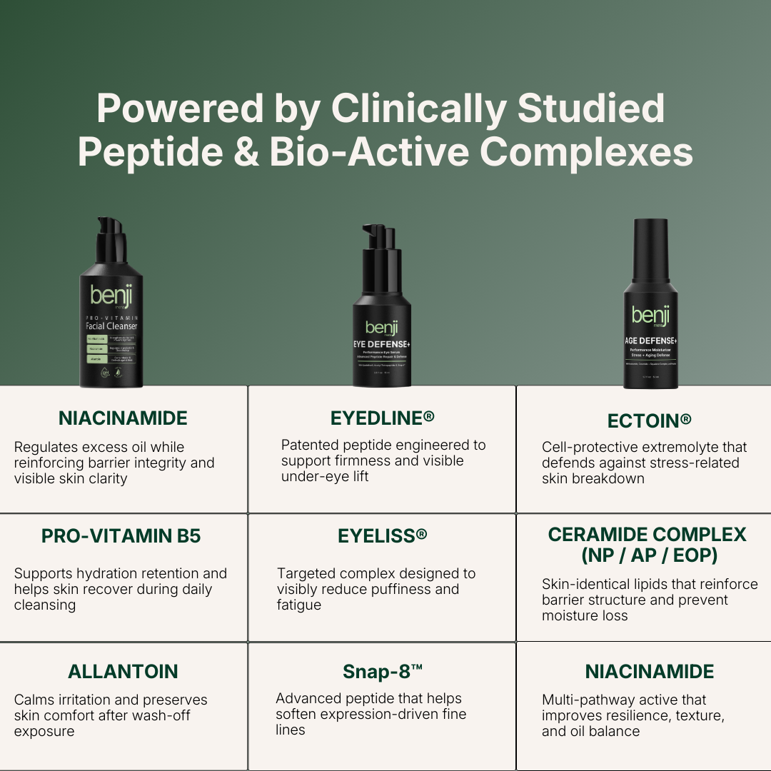Benji skincare products with their ingredients and benefits on a green and white background