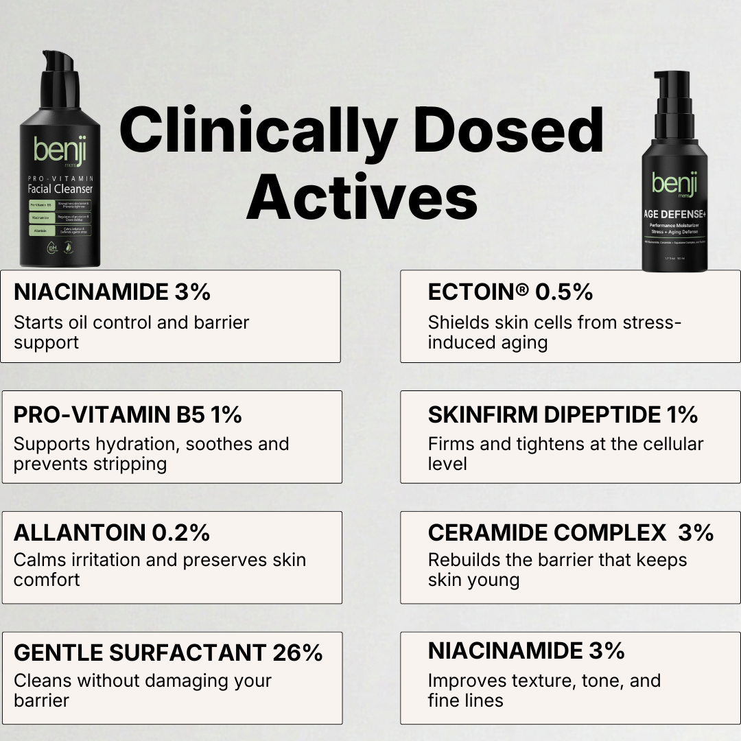 Benji skincare products with their active ingredients and benefits on a white background
