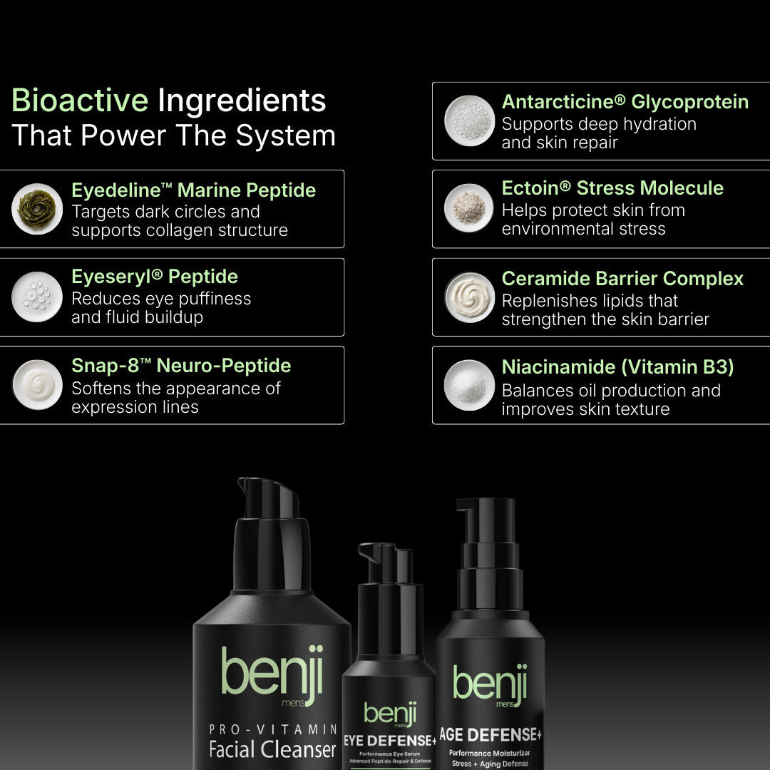 Peptide Ingredients inside of Benjimens Skincare System 