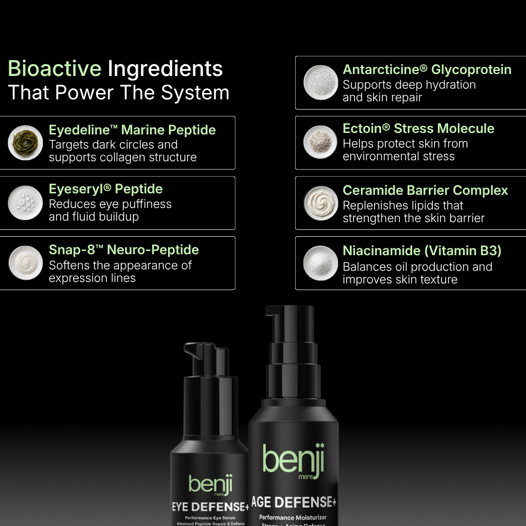 Peptide Ingredients inside of Benjimens Skincare System 