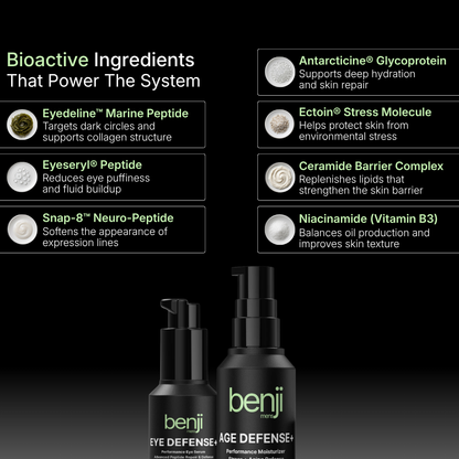 Peptide Ingredients inside of Benjimens Skincare System 