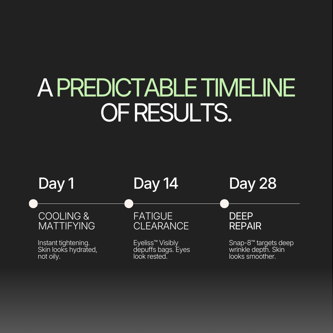 Timeline of skincare results with days 1, 14, and 28 on a black background.