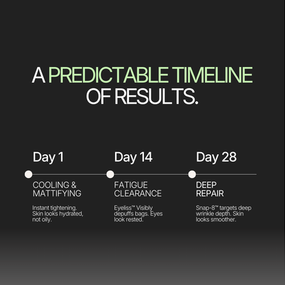 Timeline of skincare results with days 1, 14, and 28 on a black background.