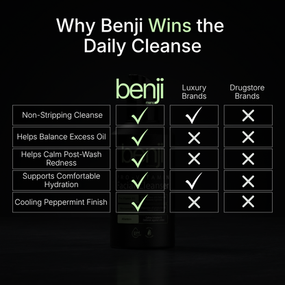 Comparison chart of Benji's daily cleanse product against luxury and drugstore brands on a black background.