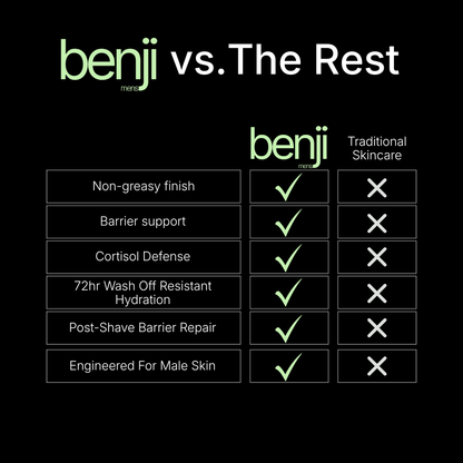 Comparison chart between 'benji' and 'Traditional Skincare' on a black background