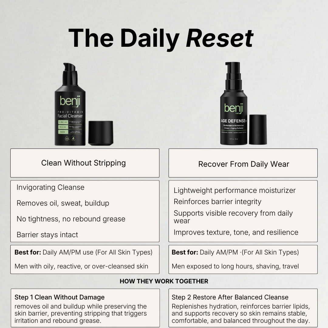 Daily Reset Best for Am/Pm