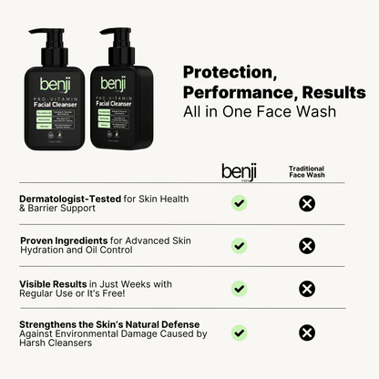 Benji is dermatologist tested, formulated with proven ingredients, and strengthens skin barrier. 